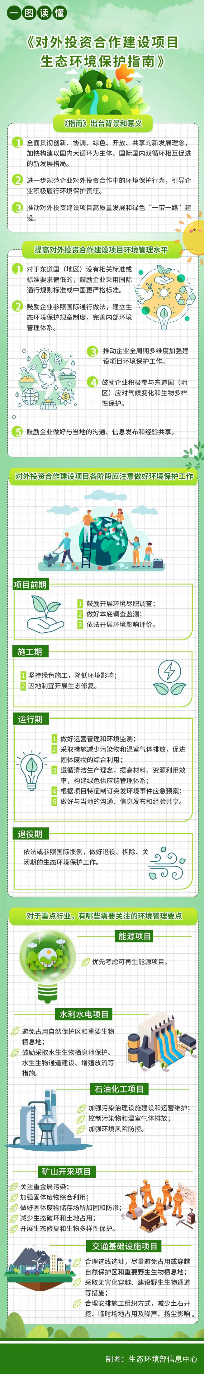 一圖讀懂《對(duì)外投資合作建設(shè)項(xiàng)目生態(tài)環(huán)境保護(hù)指南》