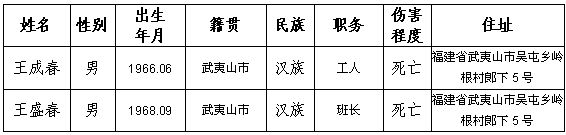 武夷山陳壢煤礦有限公司陳壢煤礦“12?22”瓦斯(窒息)事故調(diào)查報告