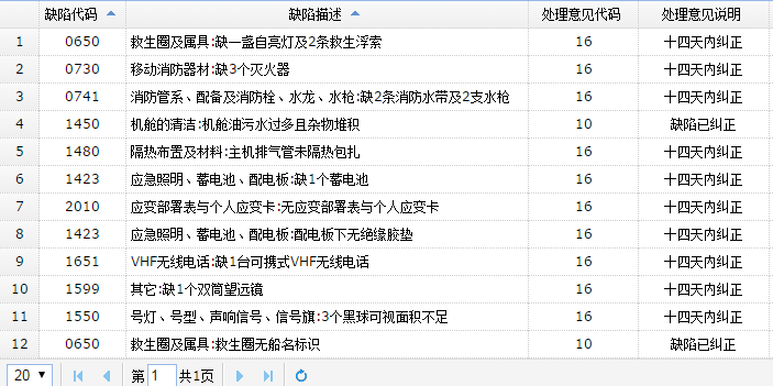 武宣黔江“6·20”“桂平順舟***”船船員意外落水死亡事故調(diào)查報(bào)告