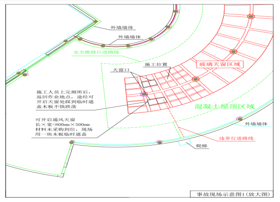 東勝罕臺國能包頭能源有限責(zé)任公司李家壕煤礦“6·22”一般高處墜落事故調(diào)查報(bào)告