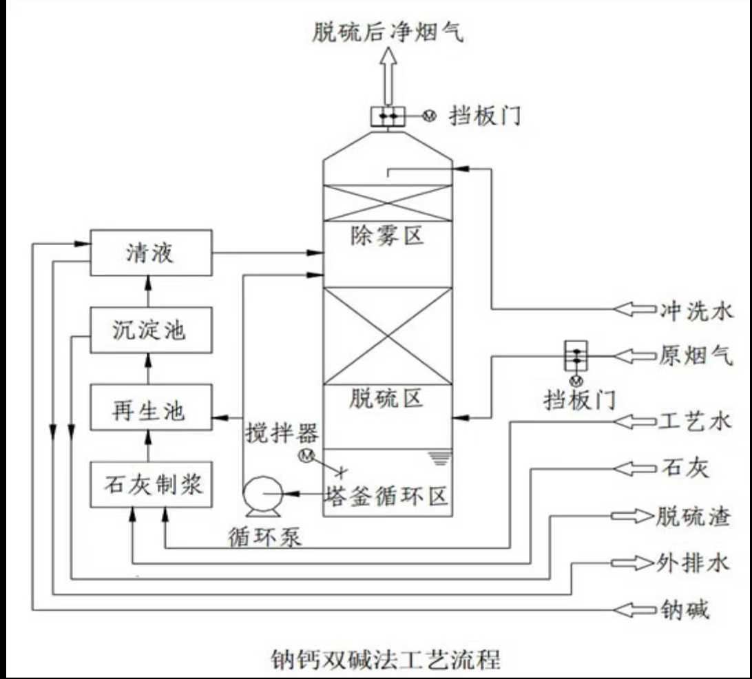 平定石門(mén)口陽(yáng)泉市安泰鈣業(yè)有限公司“5·18”一般中毒事故調(diào)查報(bào)告