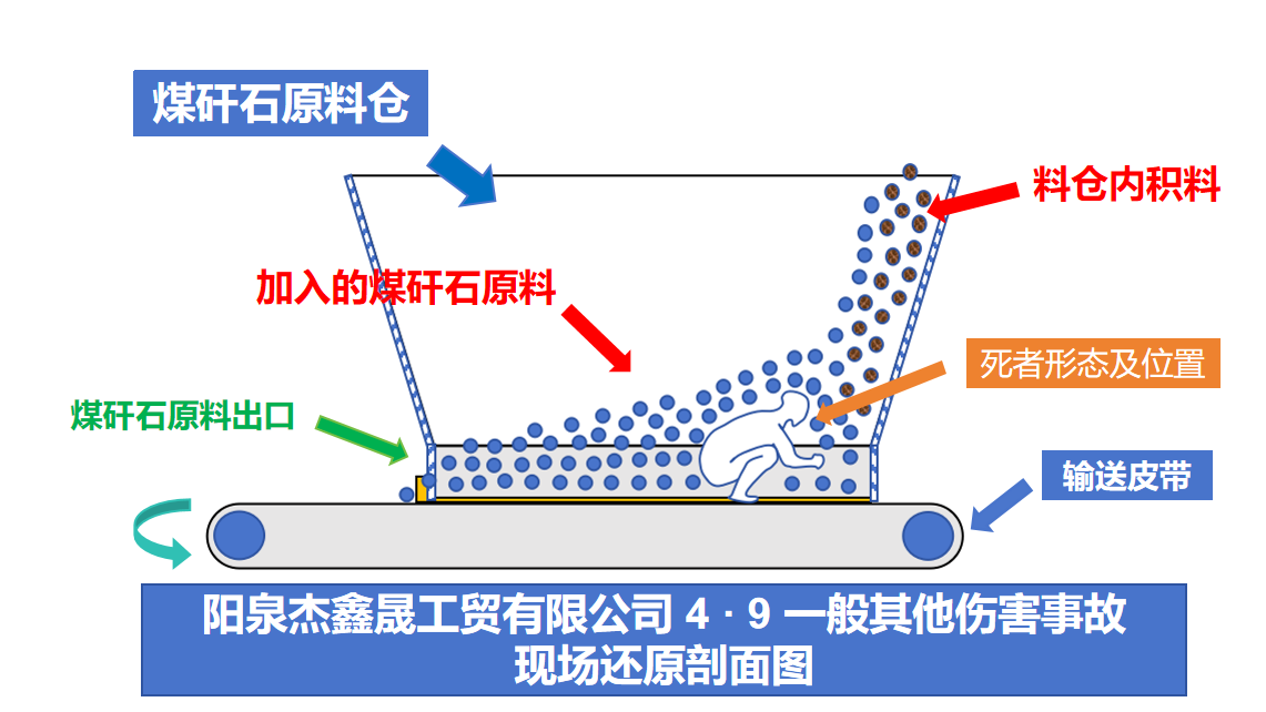 平定張莊陽(yáng)泉杰鑫晟工貿(mào)有限公司“4·9”一般其他傷害事故調(diào)查報(bào)告