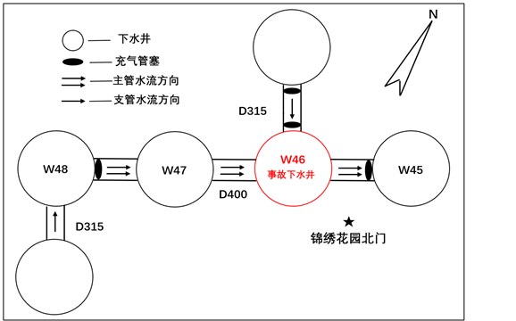 克拉瑪依市誠錦管道工程有限公司“3·30”中毒窒息事故調(diào)查報告