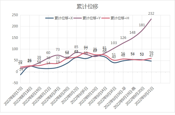 托克遜縣龍泉煤礦礦山地質(zhì)環(huán)境保護(hù)與土地復(fù)墾項(xiàng)目“9·22”較大邊坡坍塌事故調(diào)查報(bào)告