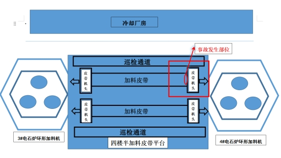 托克遜阿樂惠新疆圣雄電石有限公司“4·9”一般機(jī)械傷害事故調(diào)查報(bào)告