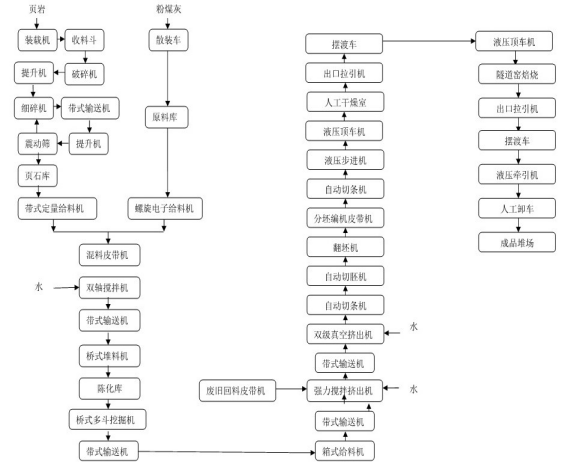 吐魯番市某建材制造有限公司“4·8”機(jī)械傷害事故調(diào)查報(bào)告