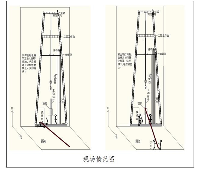 寧夏煤炭勘察工程有限公司“10·24”一般物體打擊生產(chǎn)安全事故調(diào)查報告