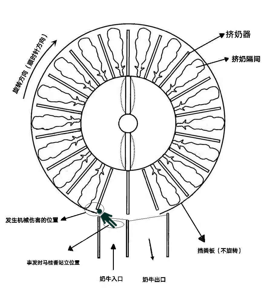 寧夏長宏康農(nóng)業(yè)發(fā)展有限公司“5·21”機械傷害死亡事故調(diào)查報告