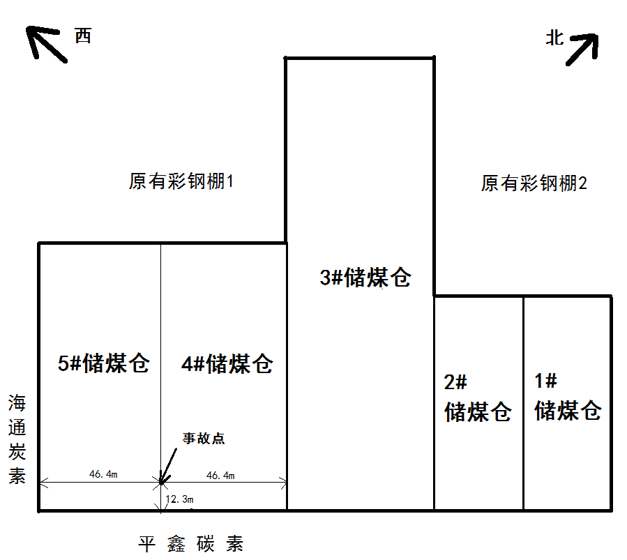 平羅縣陶樂吉興水利水電工程有限公司“12·2”一般高處墜落事故案調(diào)查報(bào)告