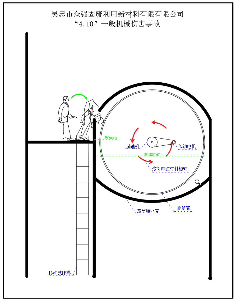 吳忠市眾強(qiáng)固廢利用新型材料有限公司“4·10”一般機(jī)械傷害事故調(diào)查報(bào)告