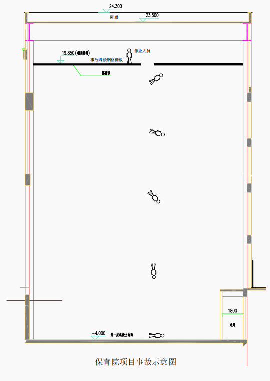 延安市金延安保育院項(xiàng)目工地“5·11”高處墜落事故調(diào)查報(bào)告