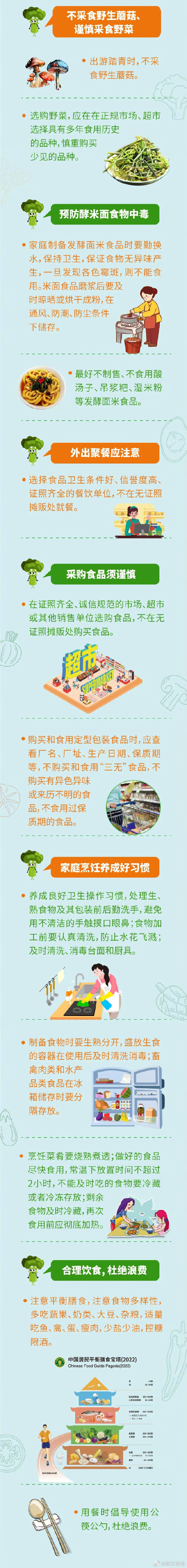 記住這6條準則，吃得健康又安全