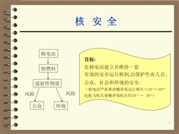 核電站設備管理與核電安全