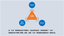 班組安全三點(diǎn)控制培訓(xùn)
