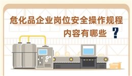 ?；菲髽I(yè)崗位安全操作規(guī)程內(nèi)容有哪些