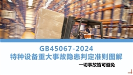 GB45067-2024 特種設(shè)備重大事故隱患判定準(zhǔn)則圖解