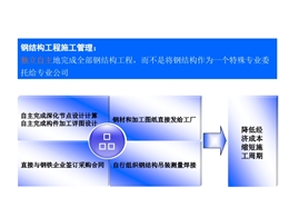 三維圖解鋼結(jié)構(gòu)工程施工安全管理