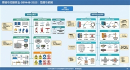 焊接與切割安全 GB 9448-2025 標(biāo)準(zhǔn)解讀