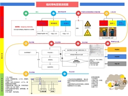 八大特殊作業(yè)管理流程圖