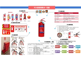 24張安全目視化：流程圖、管理檢查要點(diǎn)
