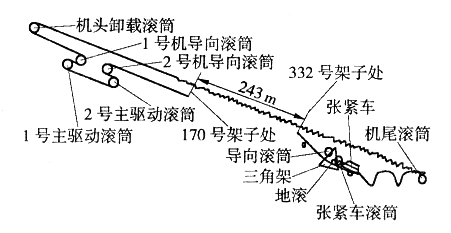 一起鋼繩芯帶式輸送機(jī)新帶斷帶事故