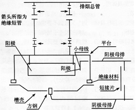 錯(cuò)誤“技改”導(dǎo)致員工電傷
