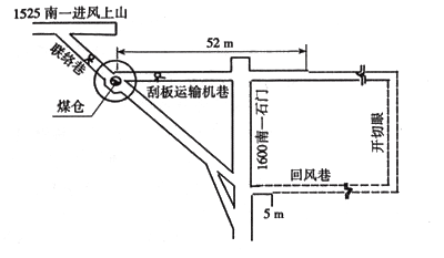 深立井煤倉塞倉墜人事故分析