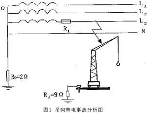 塔式起重機(jī)電擊事故分析二例