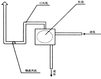 硫磺粉塵爆炸事故剖析及對(duì)策