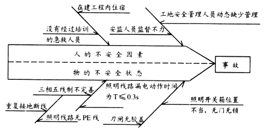 一起觸電事故的教訓(xùn)