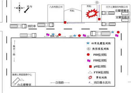 高雄市楠梓區(qū)煉油總廠氣爆事故