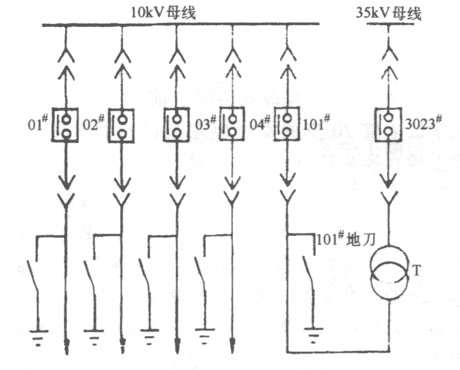 帶電誤合接地刀閘事故分析