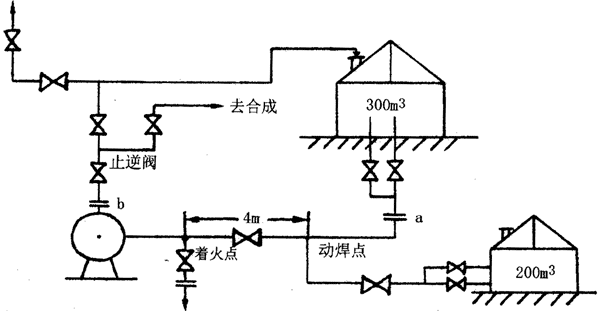 甲醇著火事故原因分析與防范措施