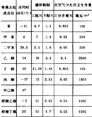 電調(diào)接工程爆炸事故案例
