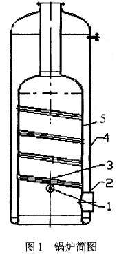 一臺(tái)立式鍋爐爆炸事故分析