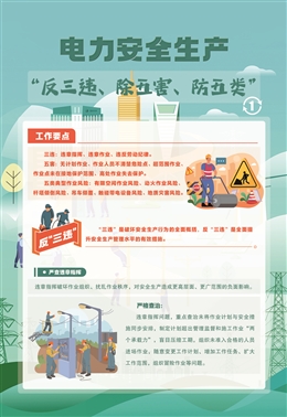 電力安全生產(chǎn)“反三違、除五害、防五類(lèi)”宣教掛圖