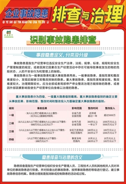 生產(chǎn)經(jīng)營(yíng)單位隱患排查與事故預(yù)防控制宣教掛圖